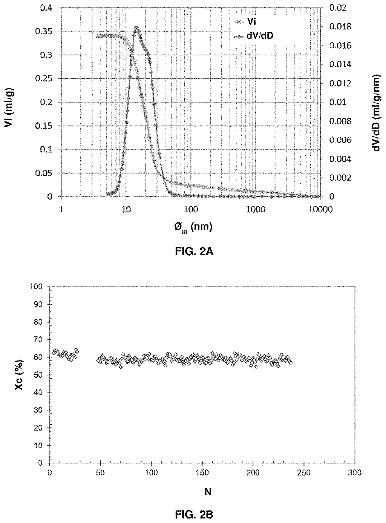 Macroporous oxygen carrier solid with a refractory feldspar/feldspathoid, method for the preparation thereof, and use thereof in a chemical-looping oxidation-reduction method