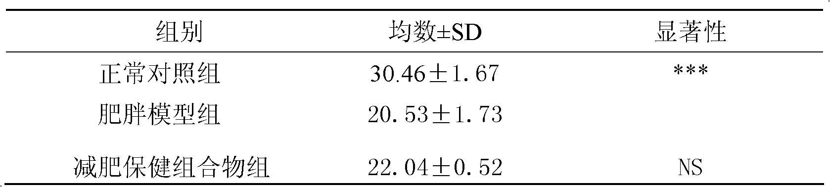 Natural health composition for weight reduction and application of same