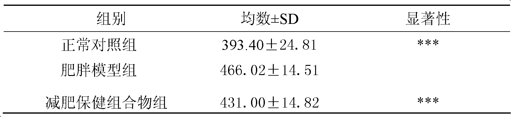 Natural health composition for weight reduction and application of same