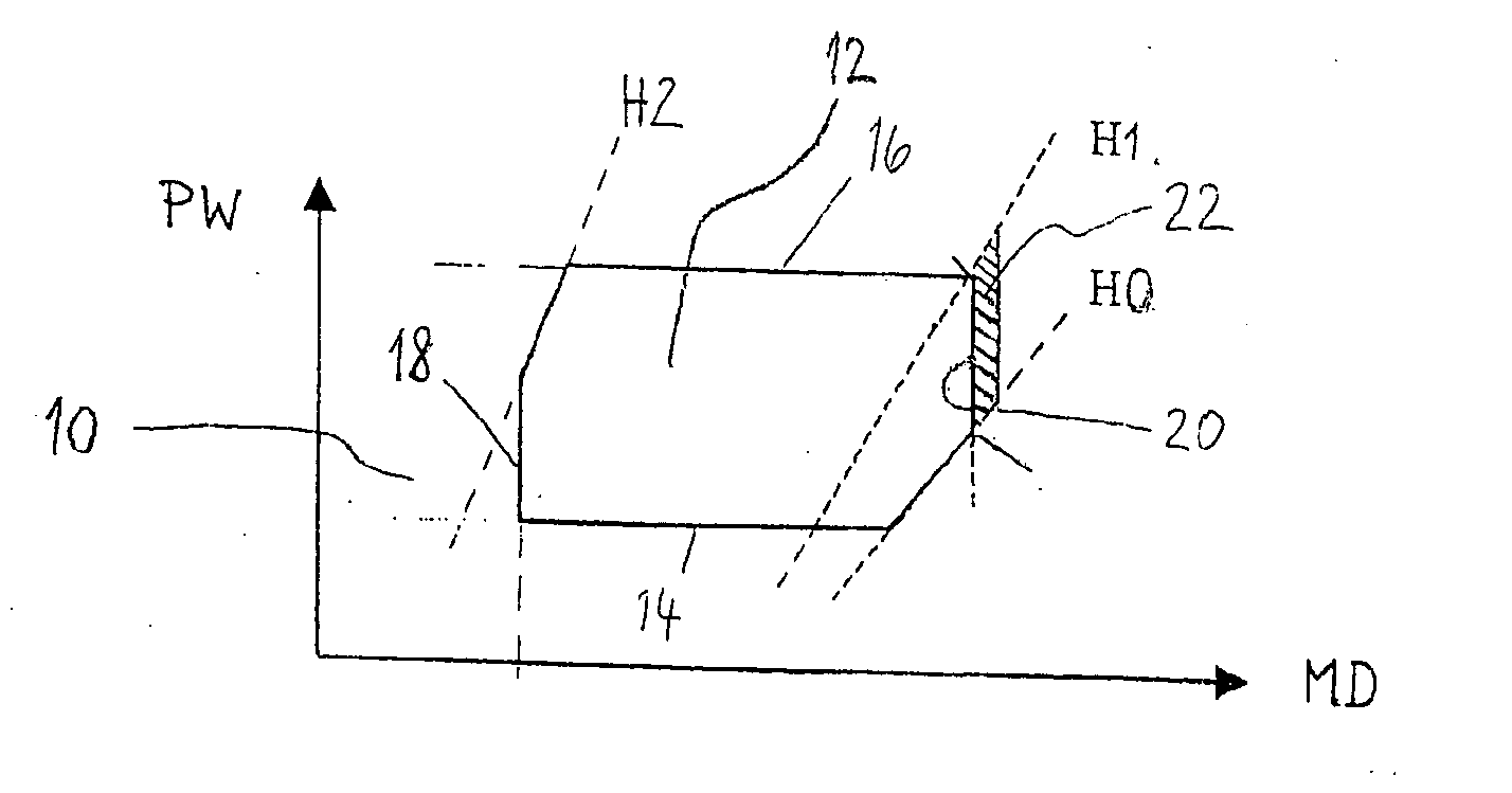 Waste-throughput limiting control