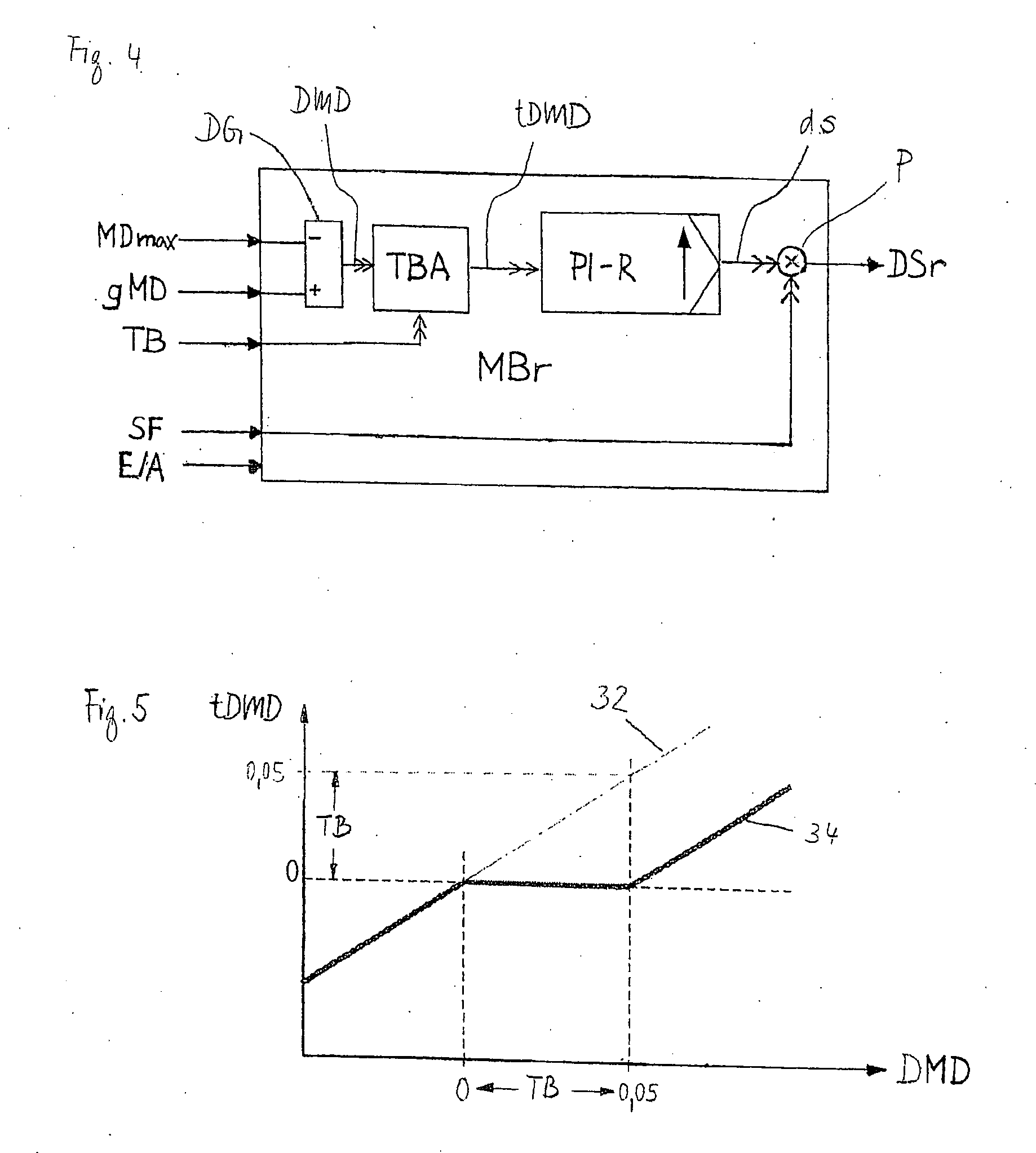 Waste-throughput limiting control