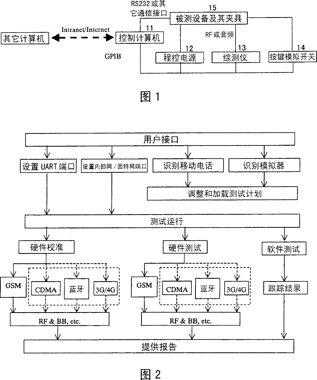 Testing system and method for mobile telephones