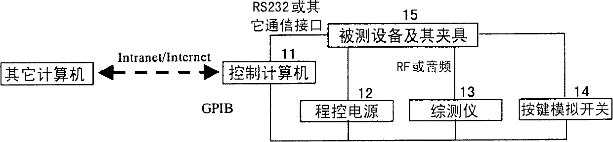 Testing system and method for mobile telephones