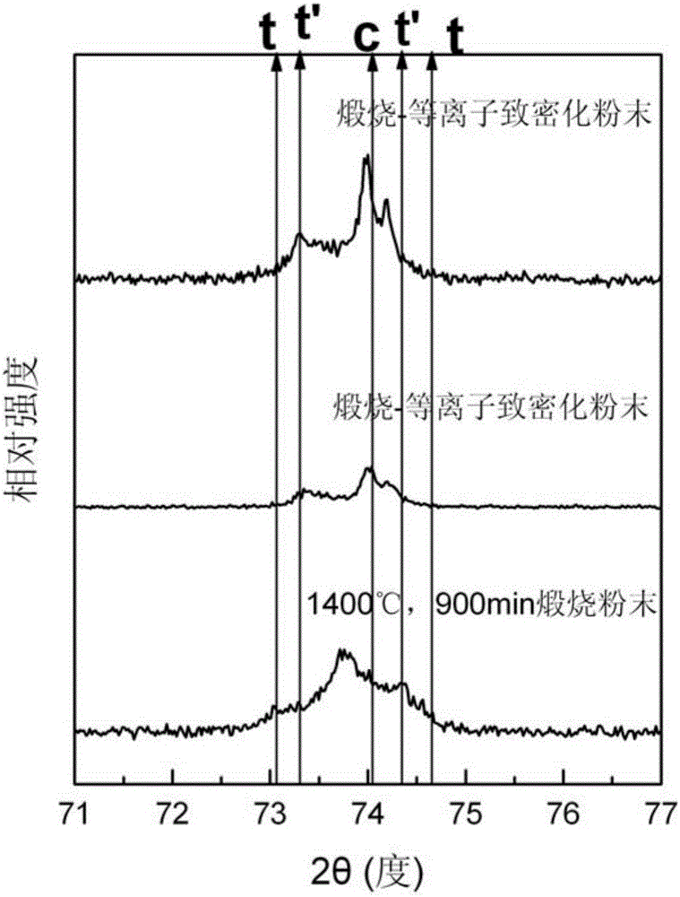 Multi-component rare earth oxide-doped modified YSZ thermal spraying powder and preparation method thereof