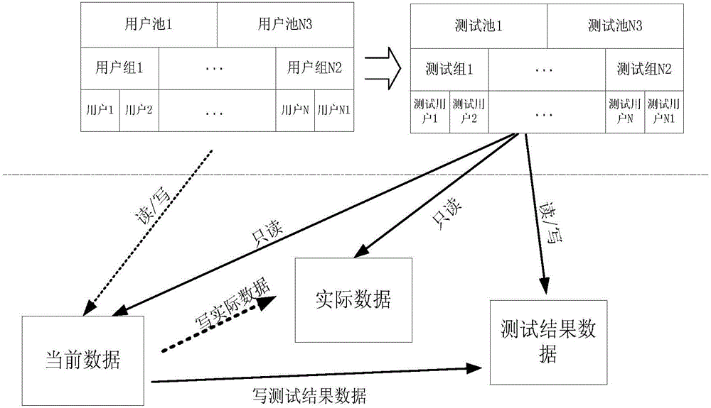 Test method and device for data cluster