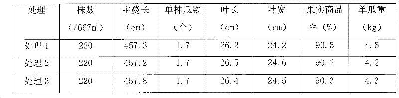 Humic acid biofertilizer and its preparation method