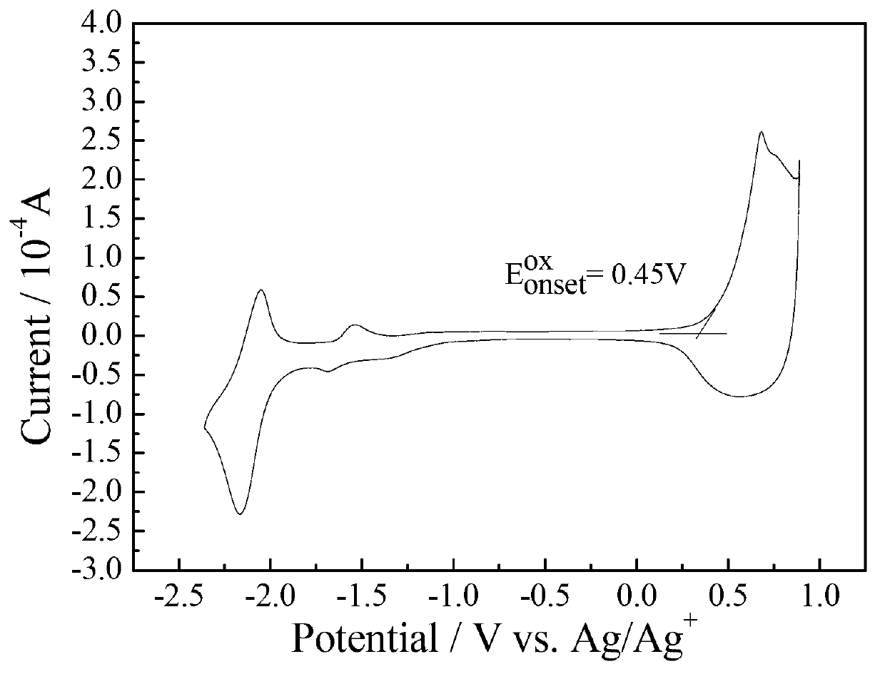 Dithiophene ring-fused germanium pentadiene-fluoroquinoxaline conjugated polymer