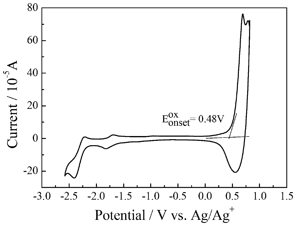 Dithiophene ring-fused germanium pentadiene-fluoroquinoxaline conjugated polymer