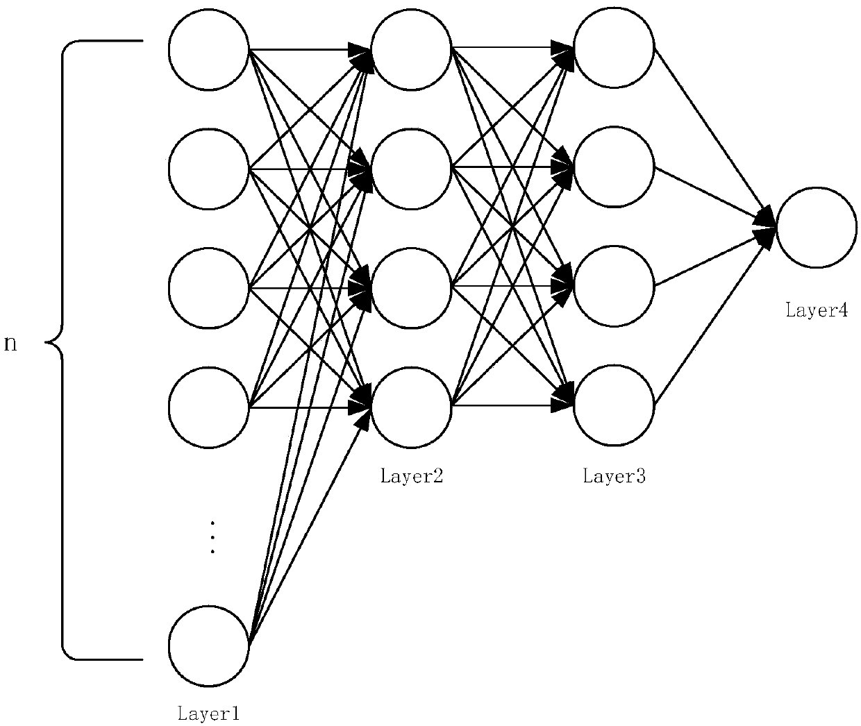 Two-dimensional contour packing sequencing method based on depth learning