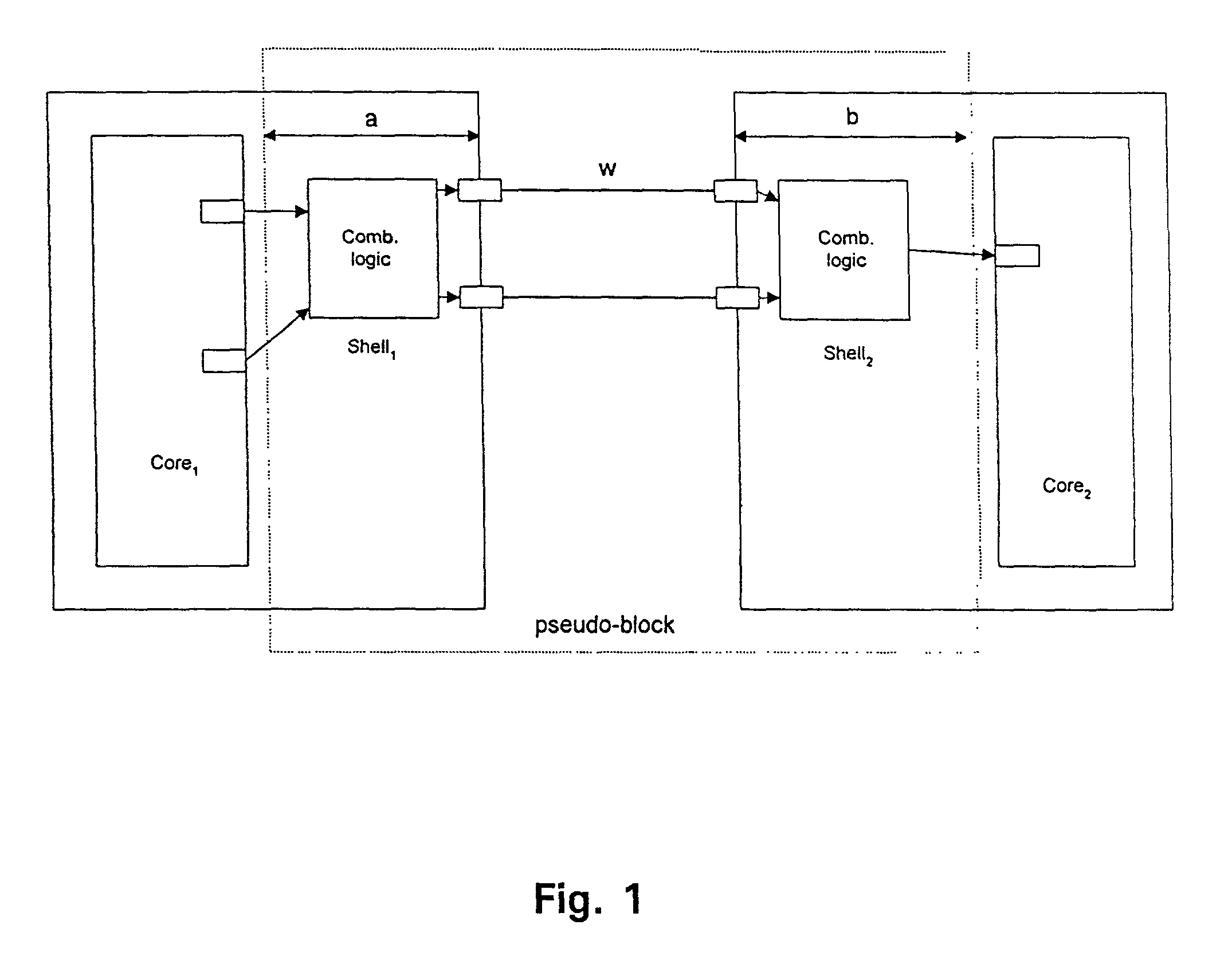 System chip synthesis