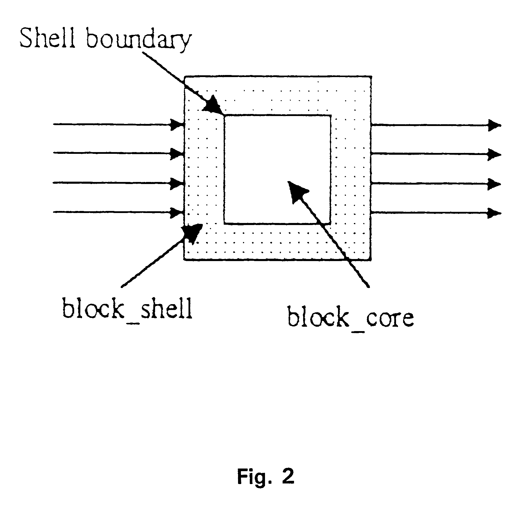 System chip synthesis