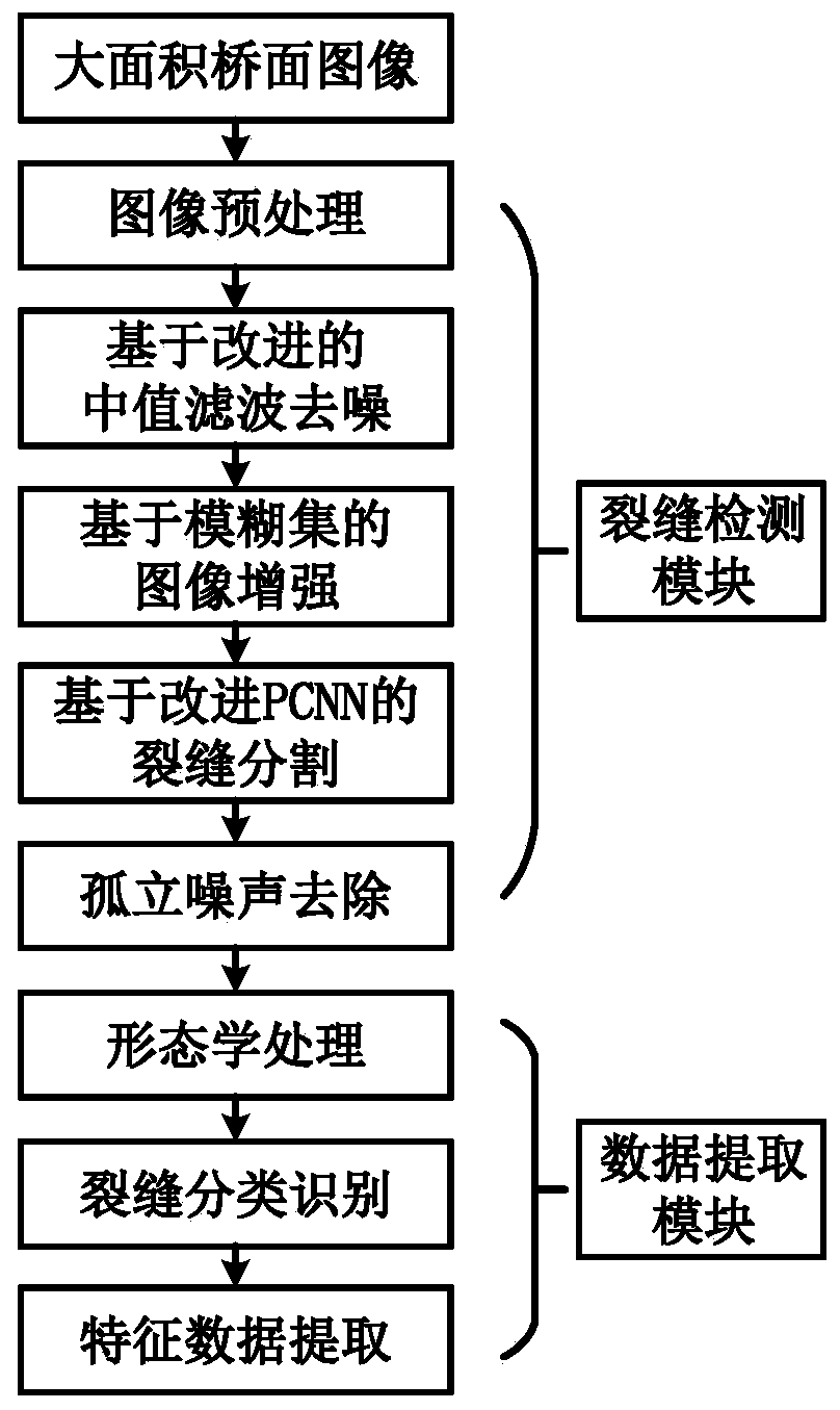 Method for detecting cracks in bridge image