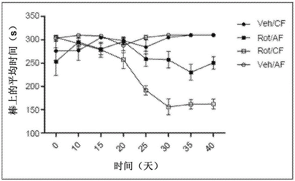 Composition comprising a uridine source and an omega-3 PUFA for improving coordination, balance, grip strength or fine motor skills