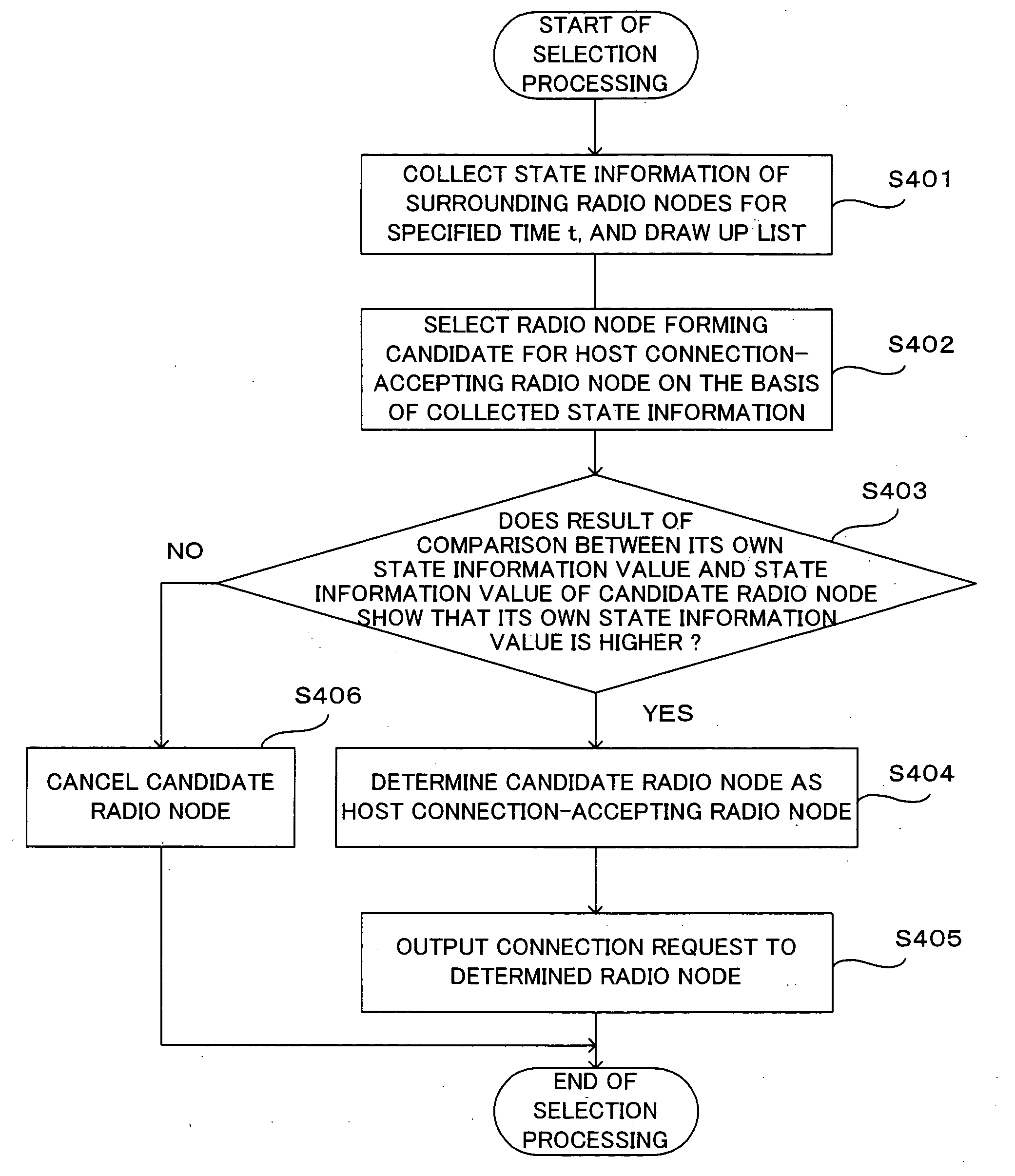 Radio node apparatus, multi-hop radio system, and multi-hop radio system constructing method