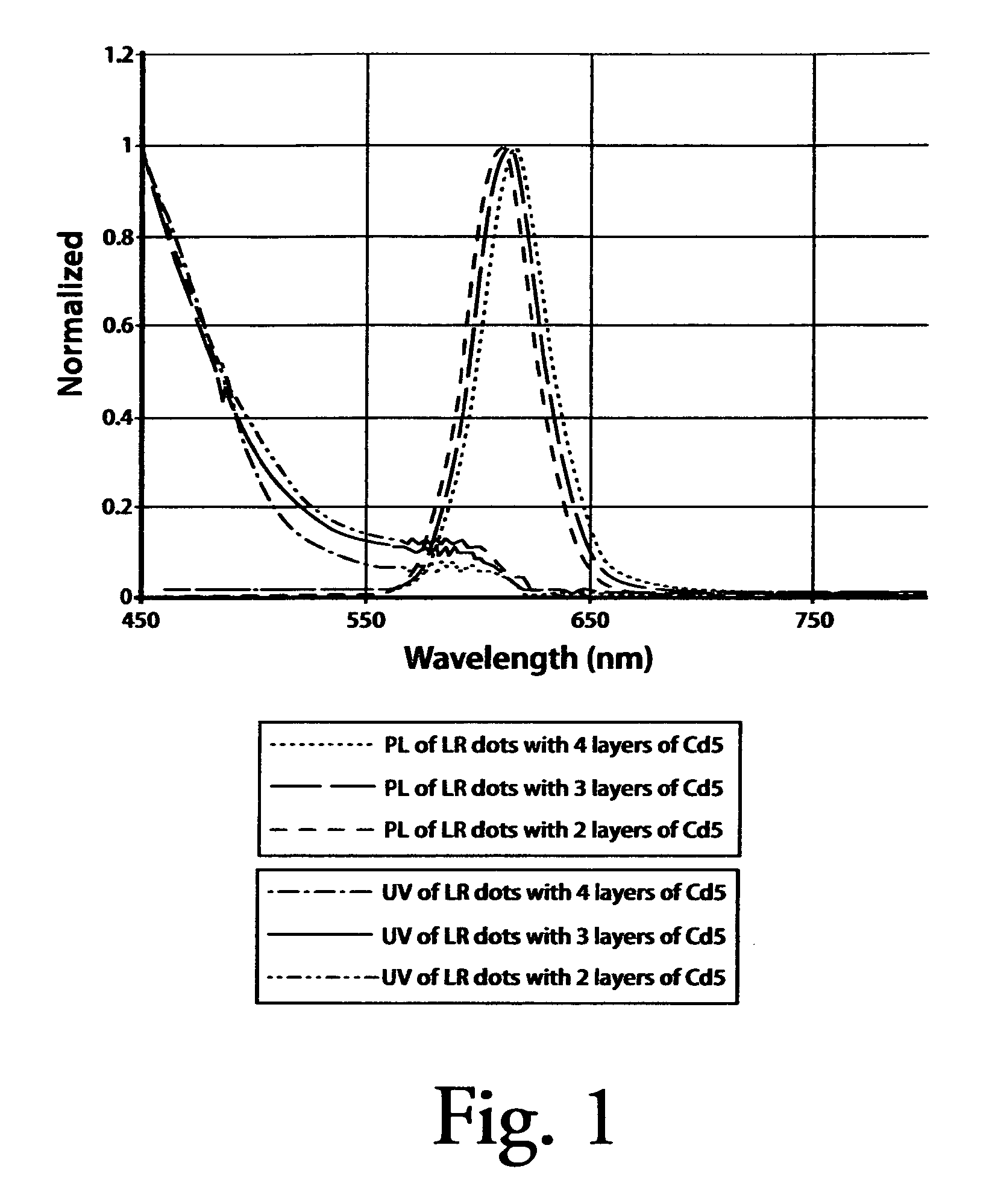 Simultaneous optimization of absorption and emission of nanocrystals