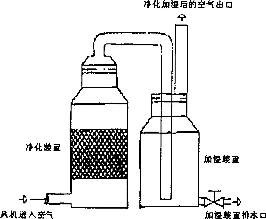 Method and apparatus for indoor air cleaning and humidifying