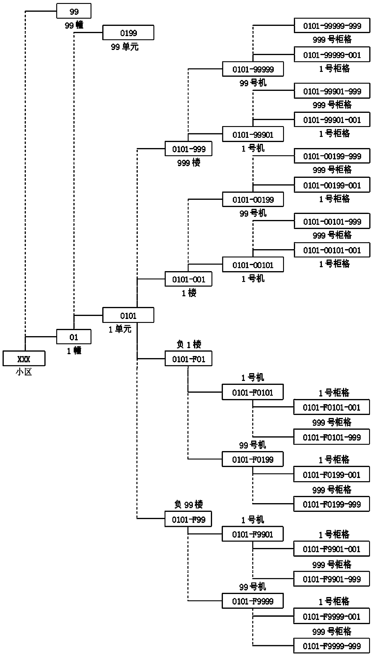 Control method and process of intelligent corridor small supermarket