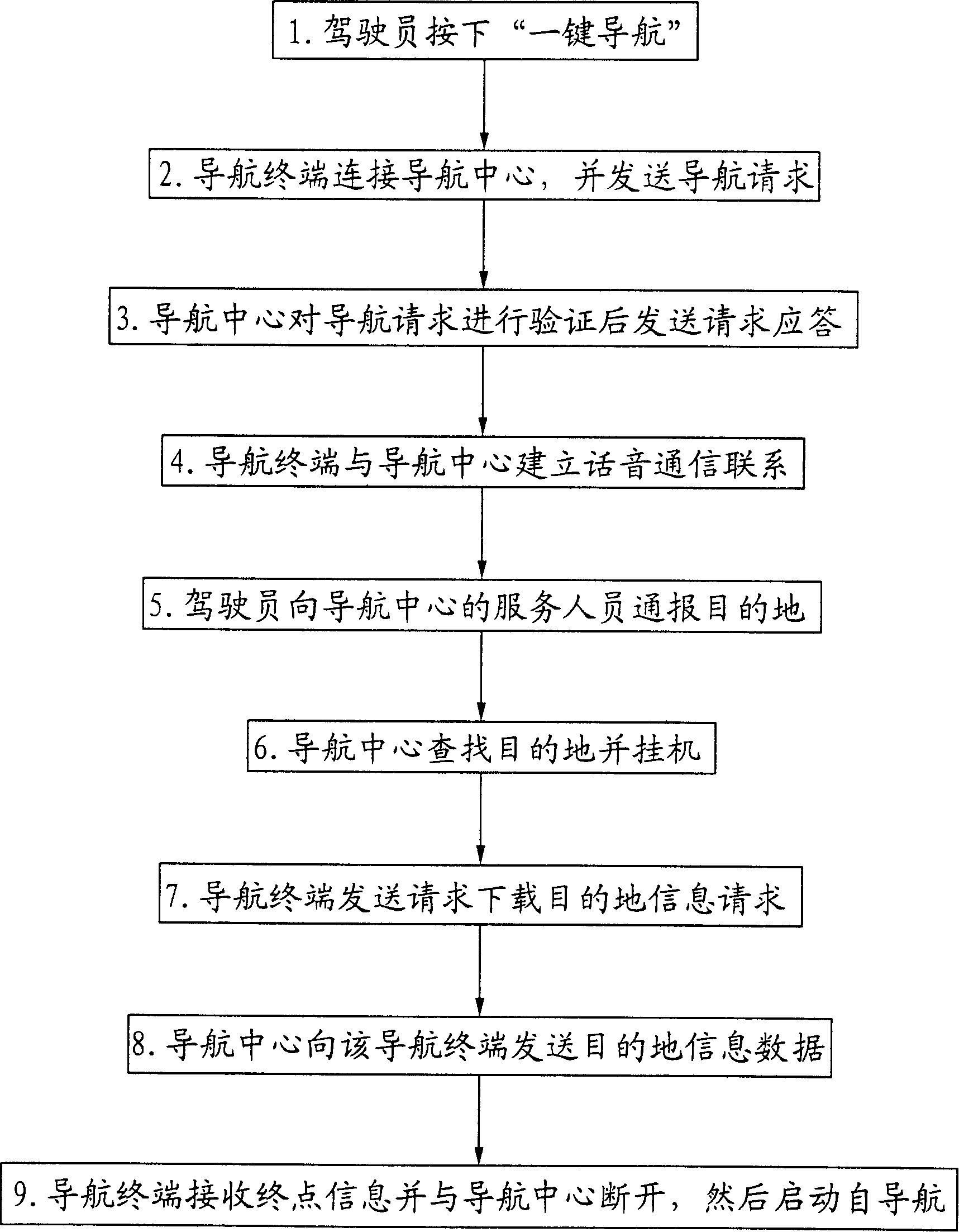 Method for realizing vehicle self-guidance rapidly