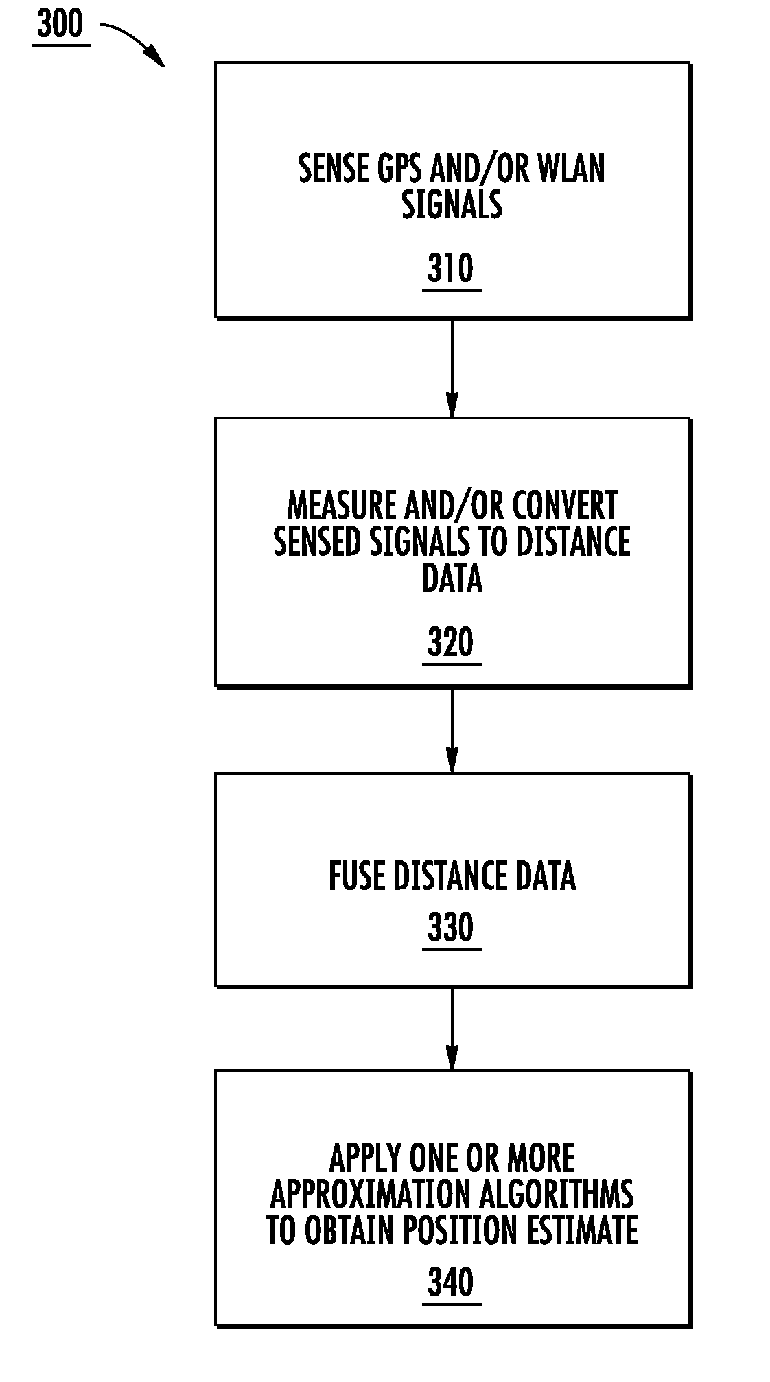 Systems and methods for providing location based services (LBS) utilizing WLAN and/or GPS signals for seamless indoor and outdoor tracking