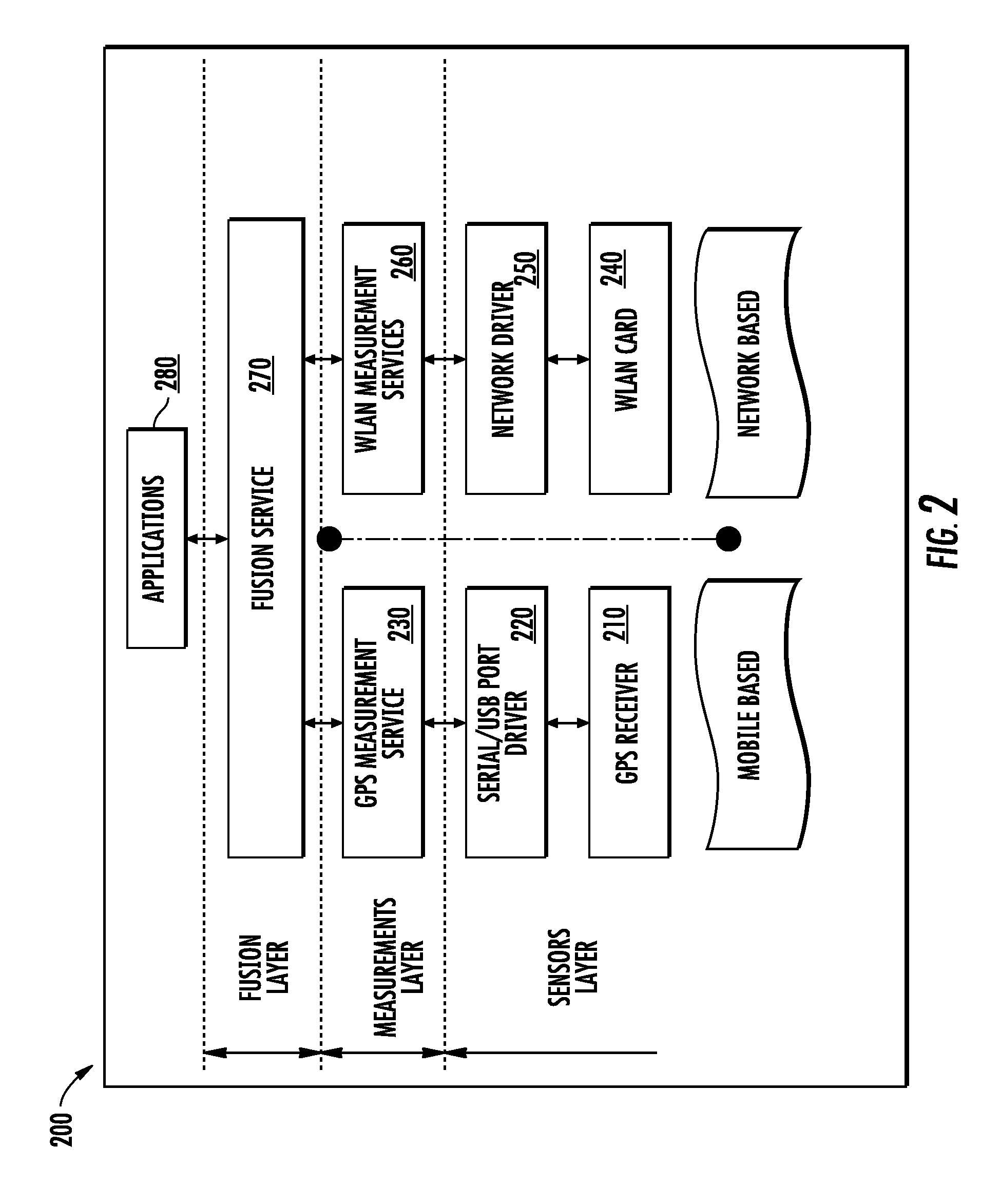 Systems and methods for providing location based services (LBS) utilizing WLAN and/or GPS signals for seamless indoor and outdoor tracking