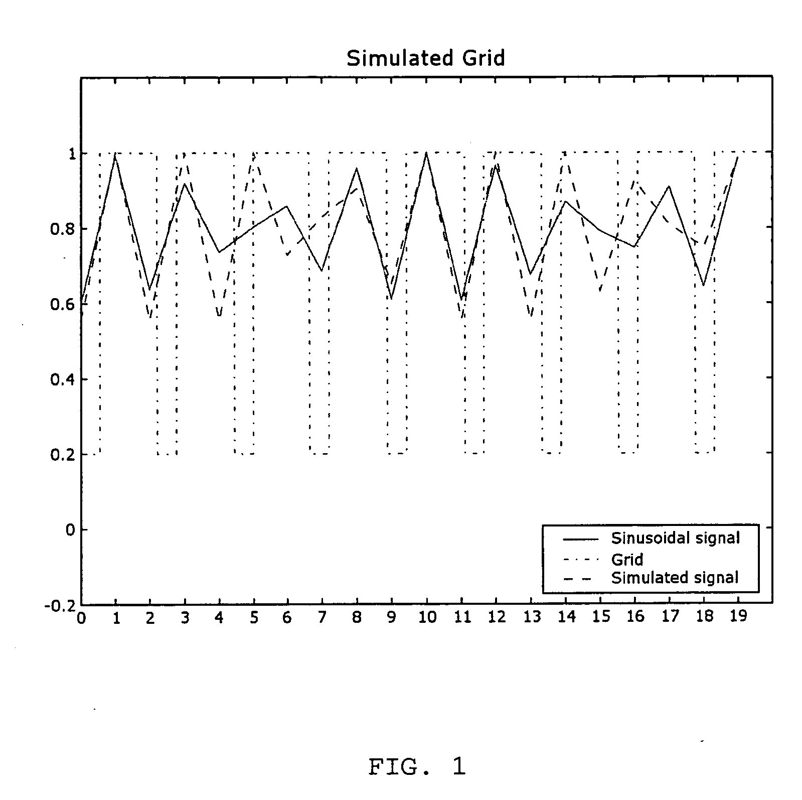 Method of identifying disturbing frequencies originating from the presence of an anti-scatter grid during acquisition of a radiation image