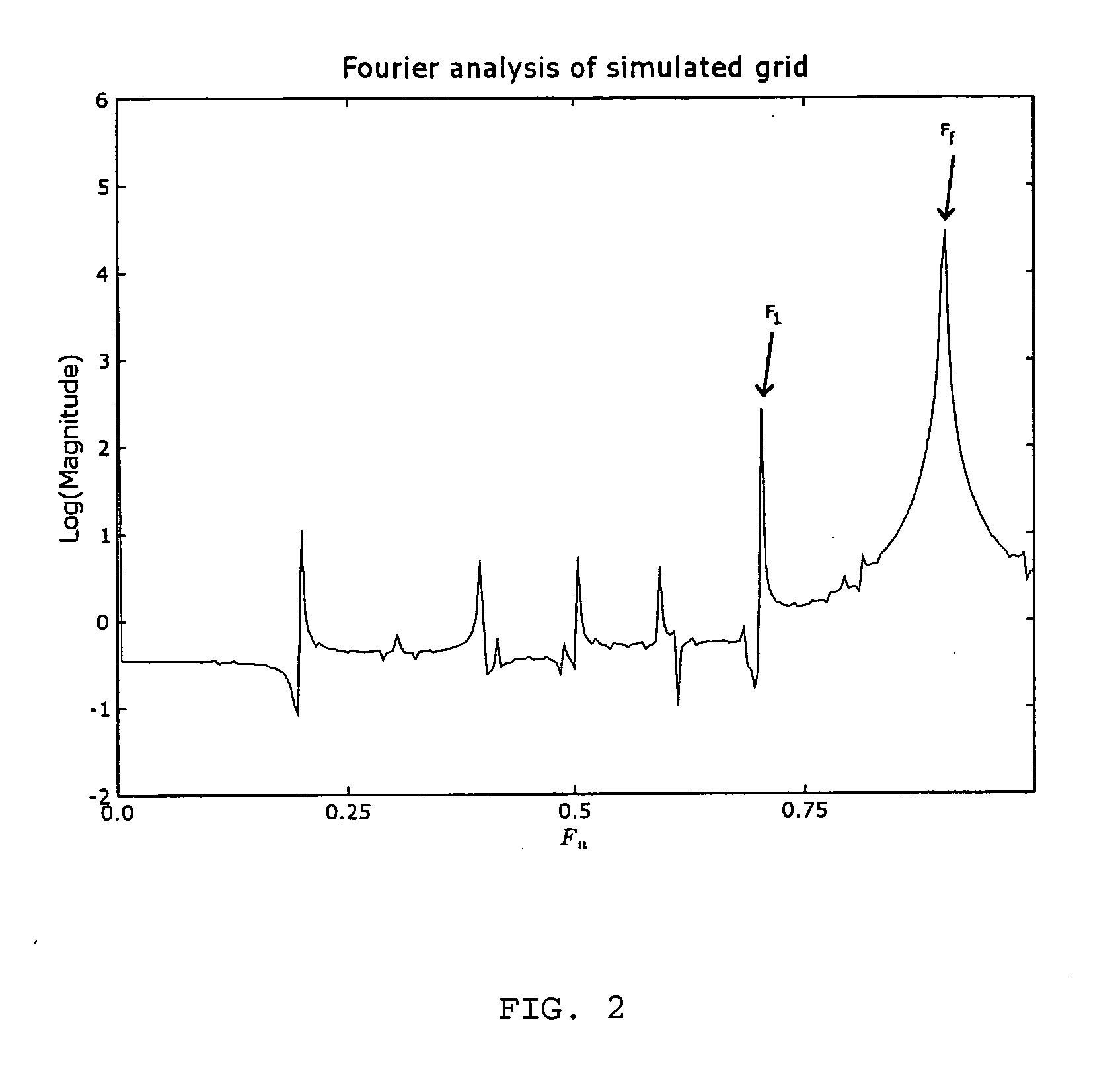 Method of identifying disturbing frequencies originating from the presence of an anti-scatter grid during acquisition of a radiation image