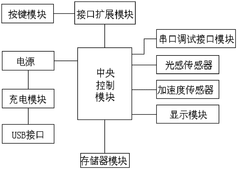 Quick alarm type physical distribution safety monitoring instrument