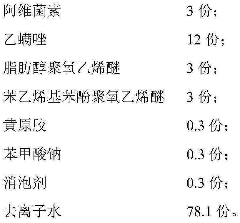 Abamectin and etoxazole compound suspending agent and preparation method thereof