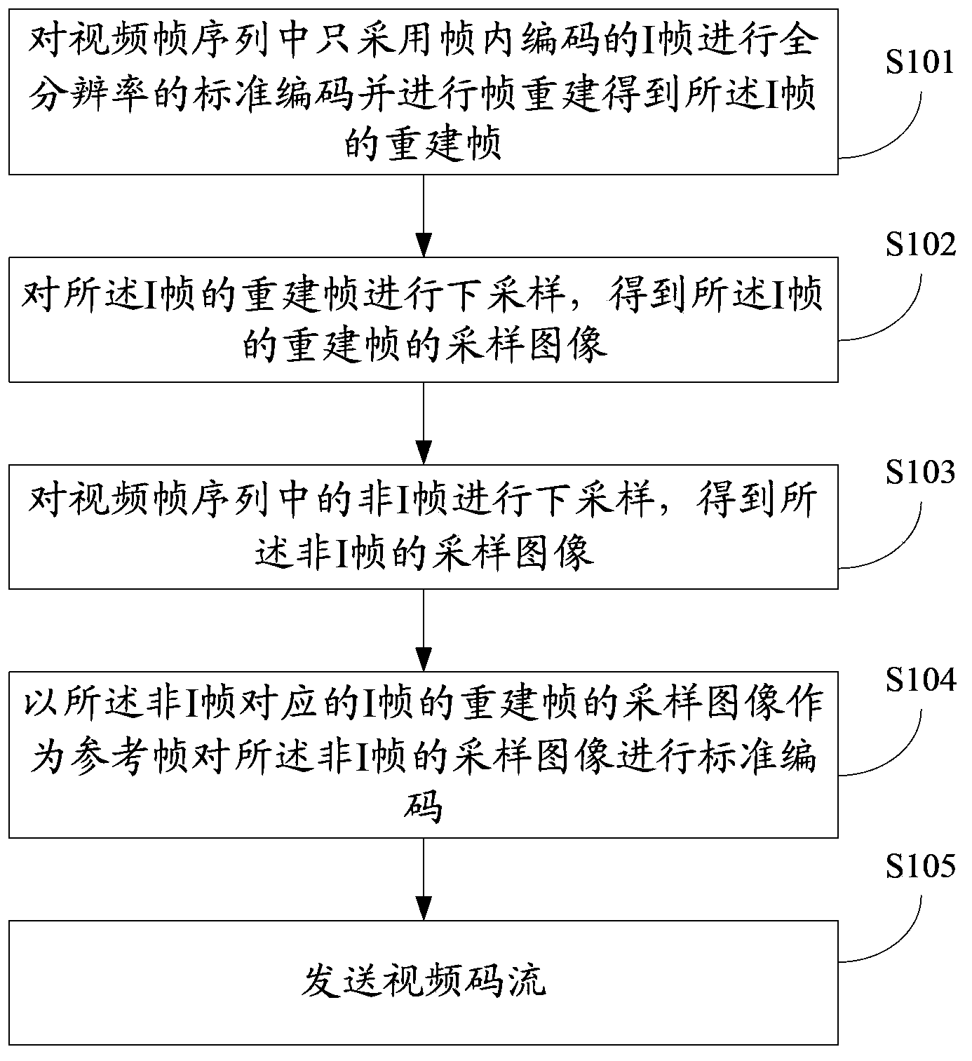 Mixture resolution encoding and decoding method and device