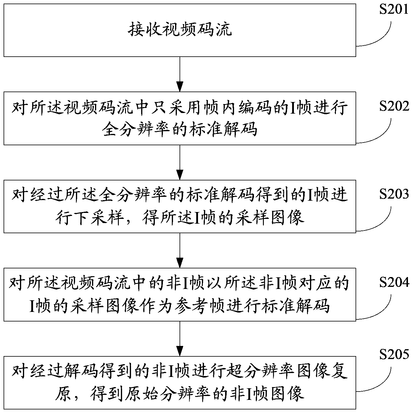 Mixture resolution encoding and decoding method and device