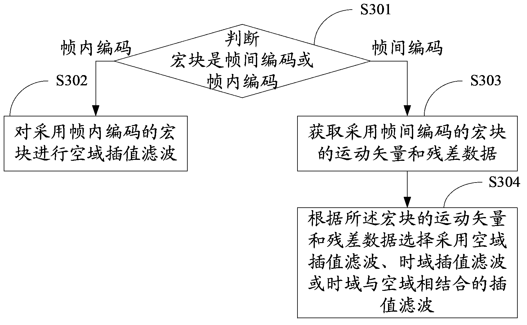 Mixture resolution encoding and decoding method and device