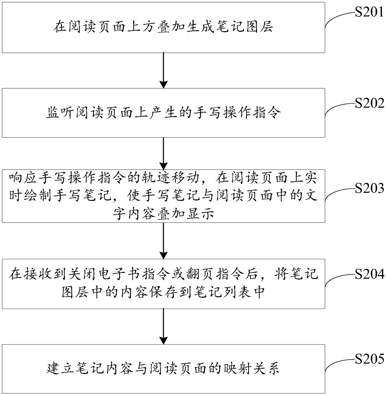 Note-taking generation method, electronic device, and computer storage medium