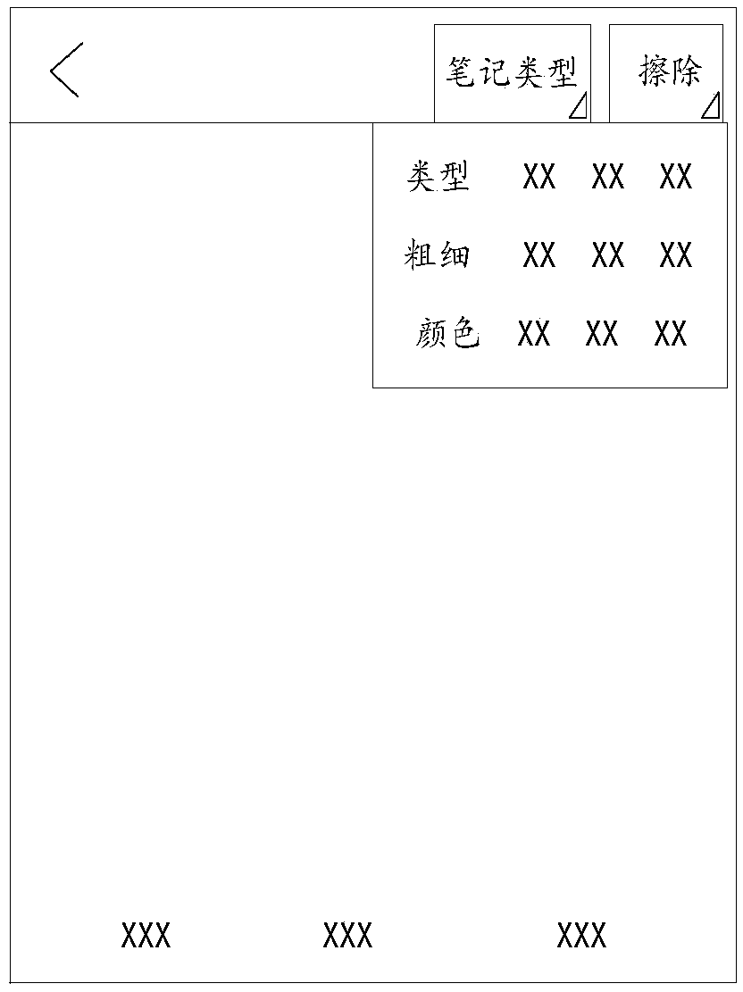 Note-taking generation method, electronic device, and computer storage medium