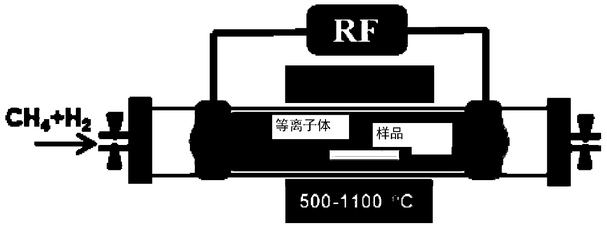 Graphene modification current collector prepared by employing plasma-assisted chemical vapor deposition and preparation method thereof