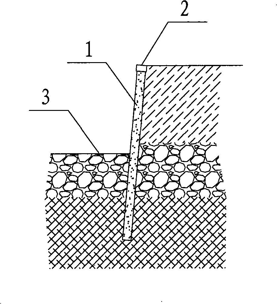 Method for supporting and protecting row pile pit