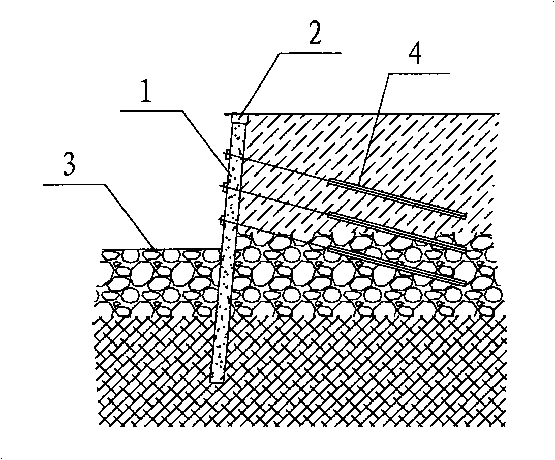 Method for supporting and protecting row pile pit