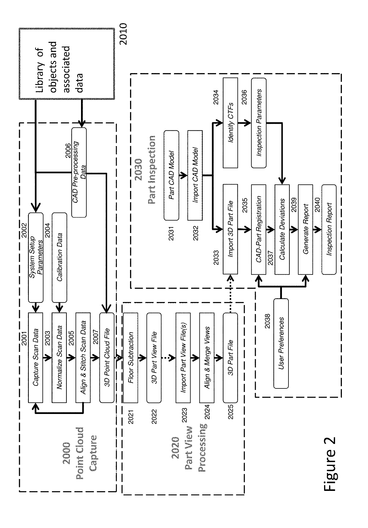 Automated 360-degree dense point object inspection