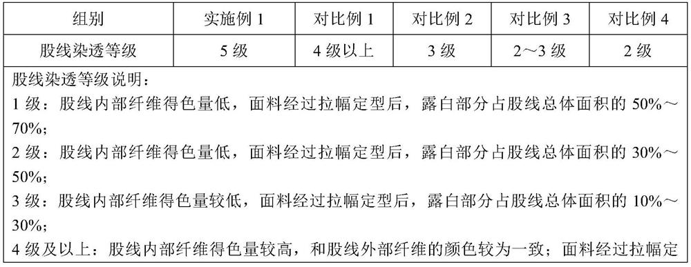 Post-acid-supplementing dyeing method and textile dyed by same