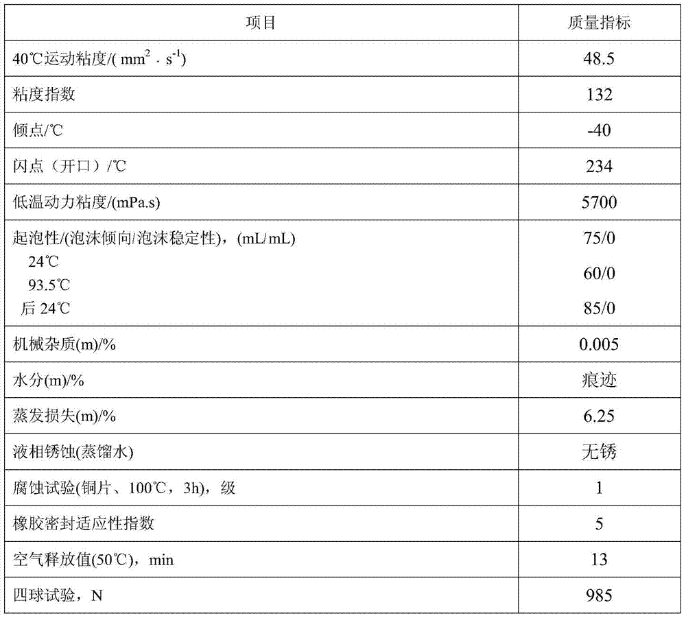 Carrier-based aircraft tractor hydraulic oil