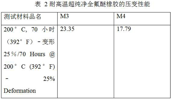 High-temperature-resistant ultrapure perfluoroether rubber and preparation method thereof