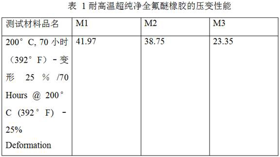 High-temperature-resistant ultrapure perfluoroether rubber and preparation method thereof