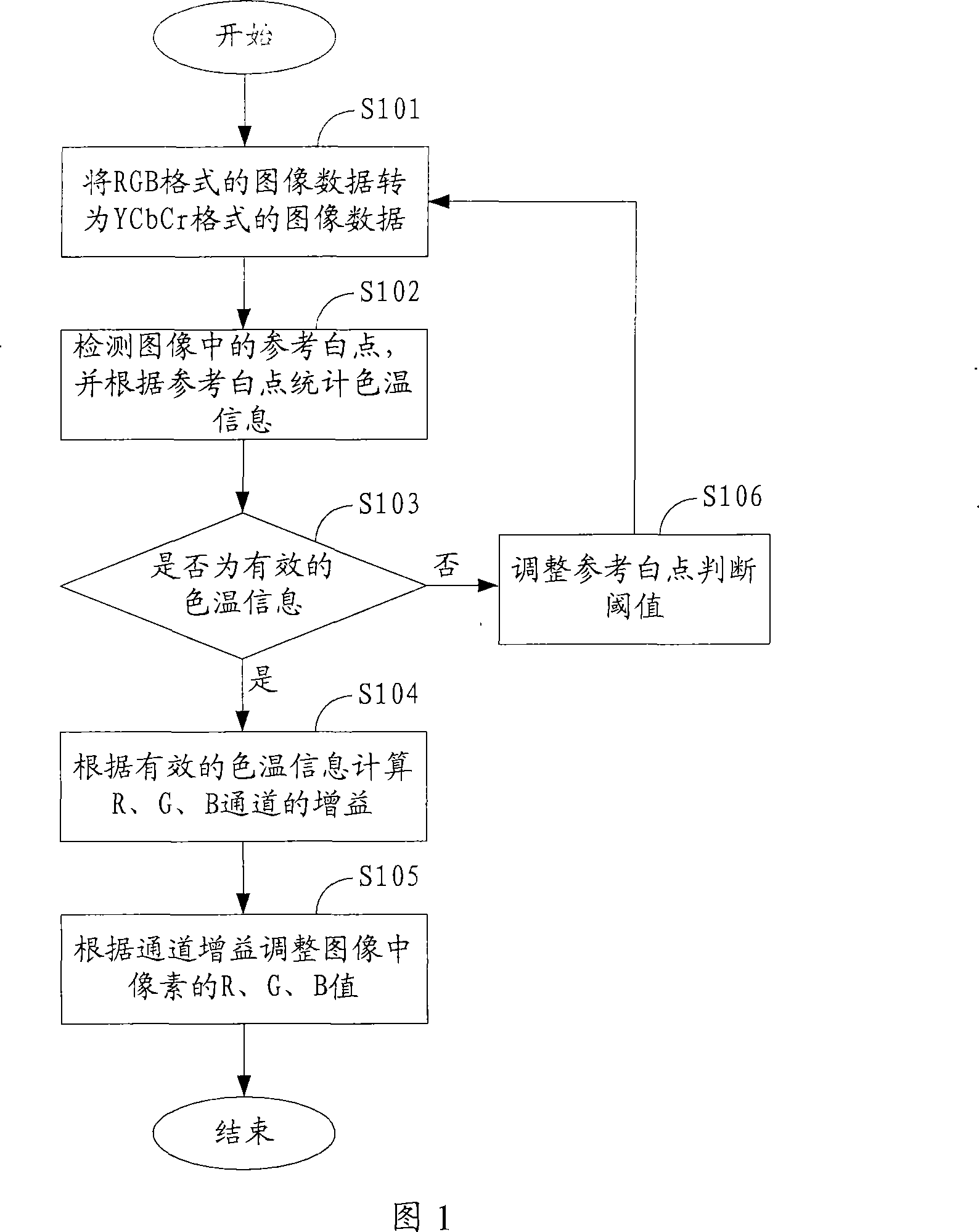 White balance adjustment method, system and camera