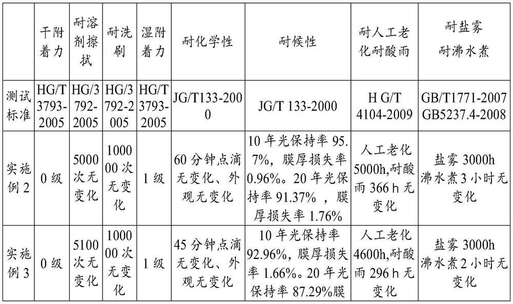 Primer for aluminum plate curtain wall, preparation method of primer, composite paint vehicle for aluminum plate curtain wall and preparation method of aluminum plate curtain wall