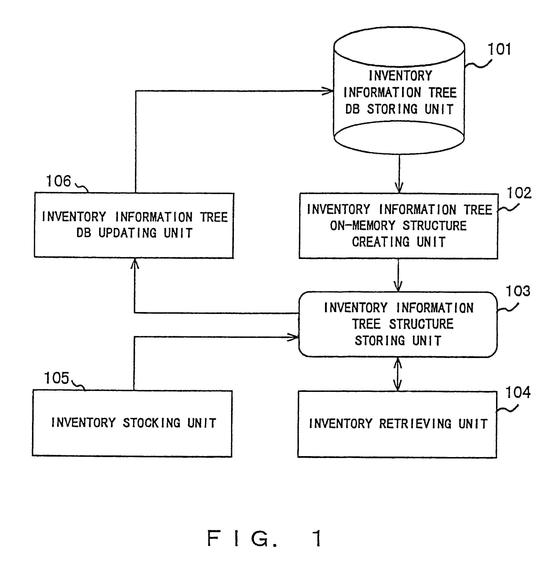 Inventory managing method for automatic inventory retrieval and apparatus thereof