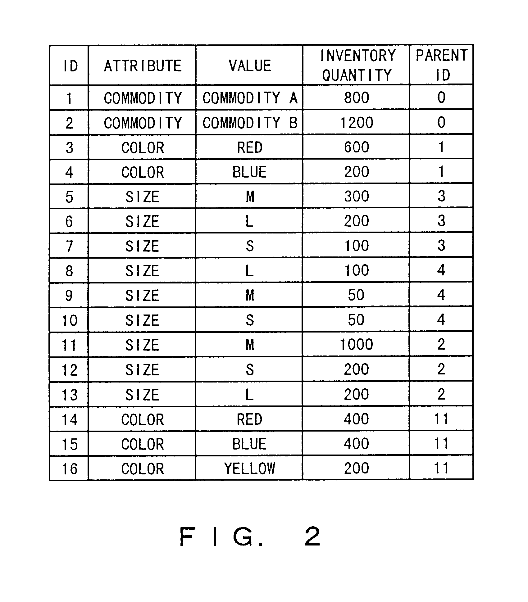 Inventory managing method for automatic inventory retrieval and apparatus thereof