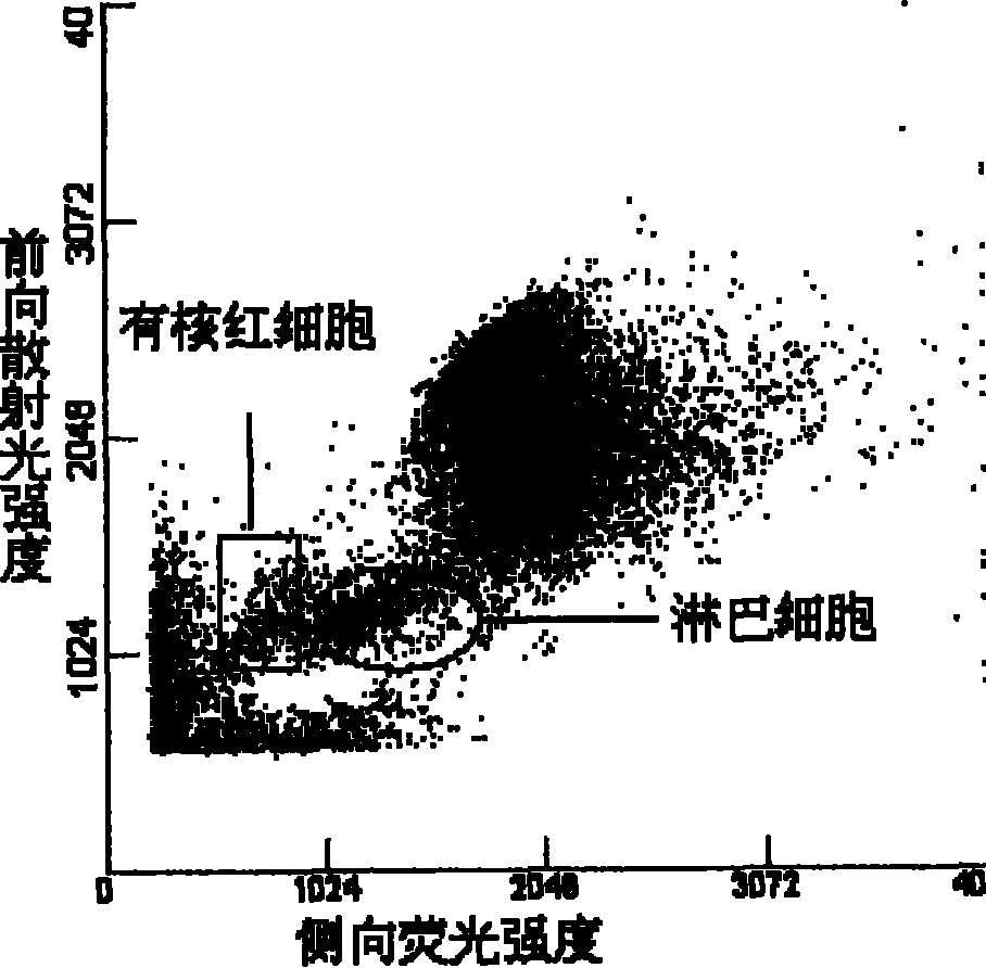 Cyanine compound, composition containing same and application in cell detection thereof