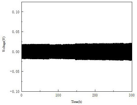 Solid electrolyte in-situ interface layer modification method