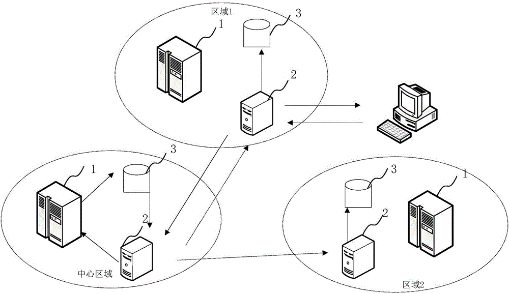 Content distribution mechanism-based rapid document accessing system and method