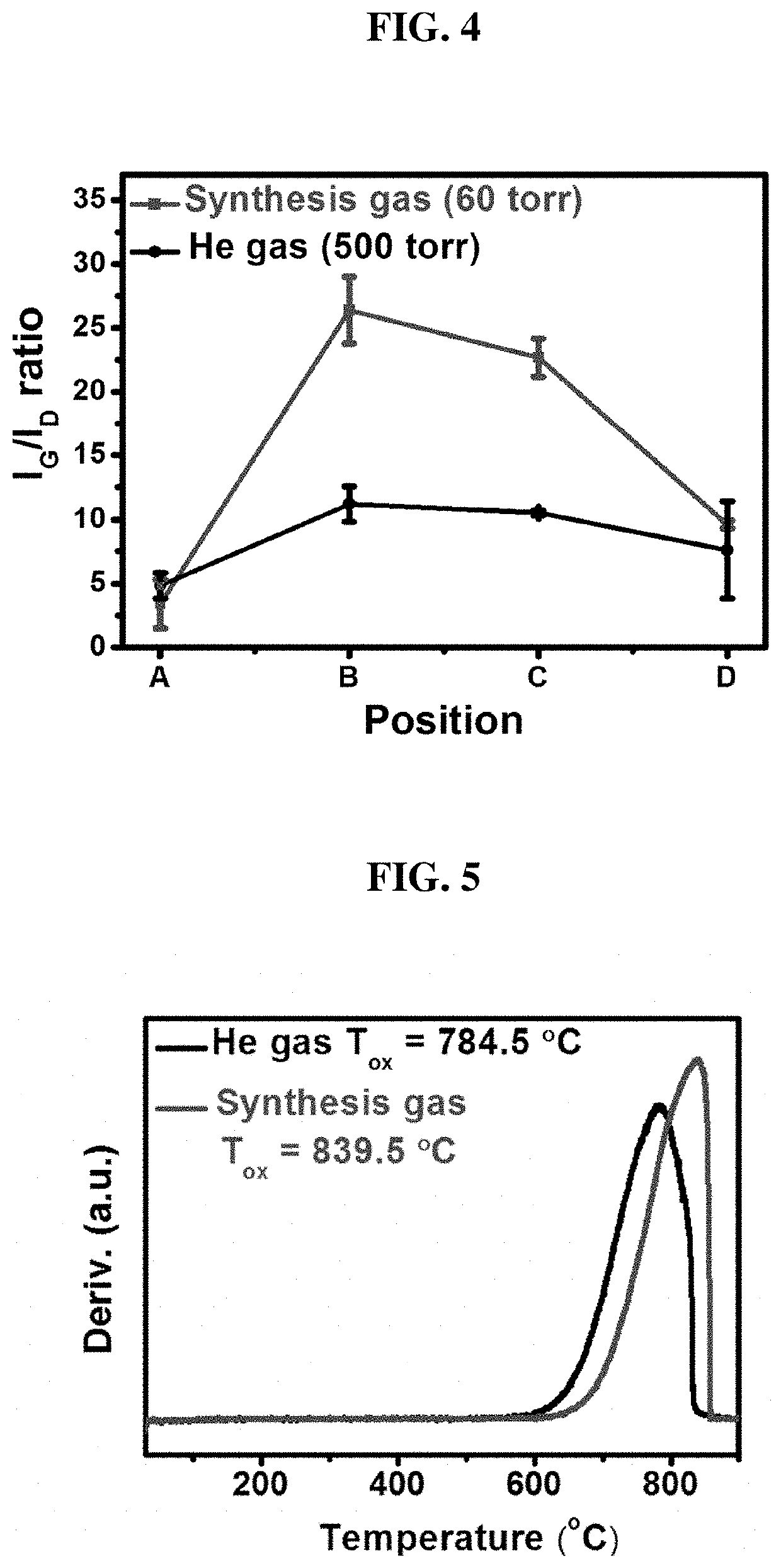 Method of manufacturing carbon nanotubes using electric arc discharge