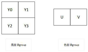 A Compression Method Applied to Video Codec